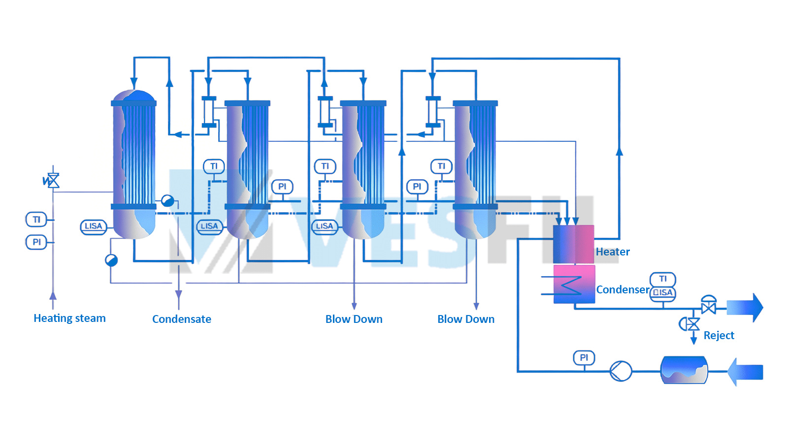 Water For Injection Generation Heat Exchanger for Pharmaceutical Industry: Design & Application